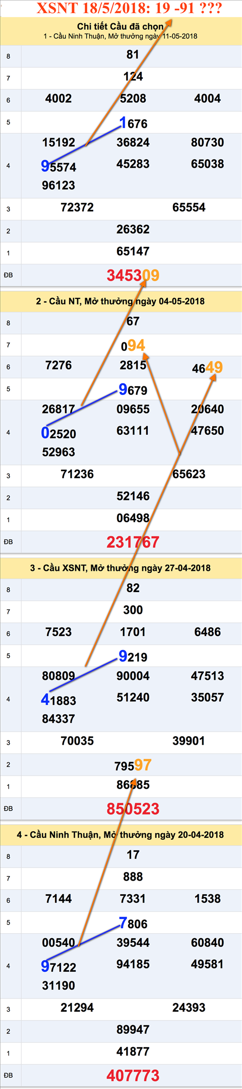 Tham khao cau XSNT 18-5-2018 Tham khao cau XSNT 18-5-2018